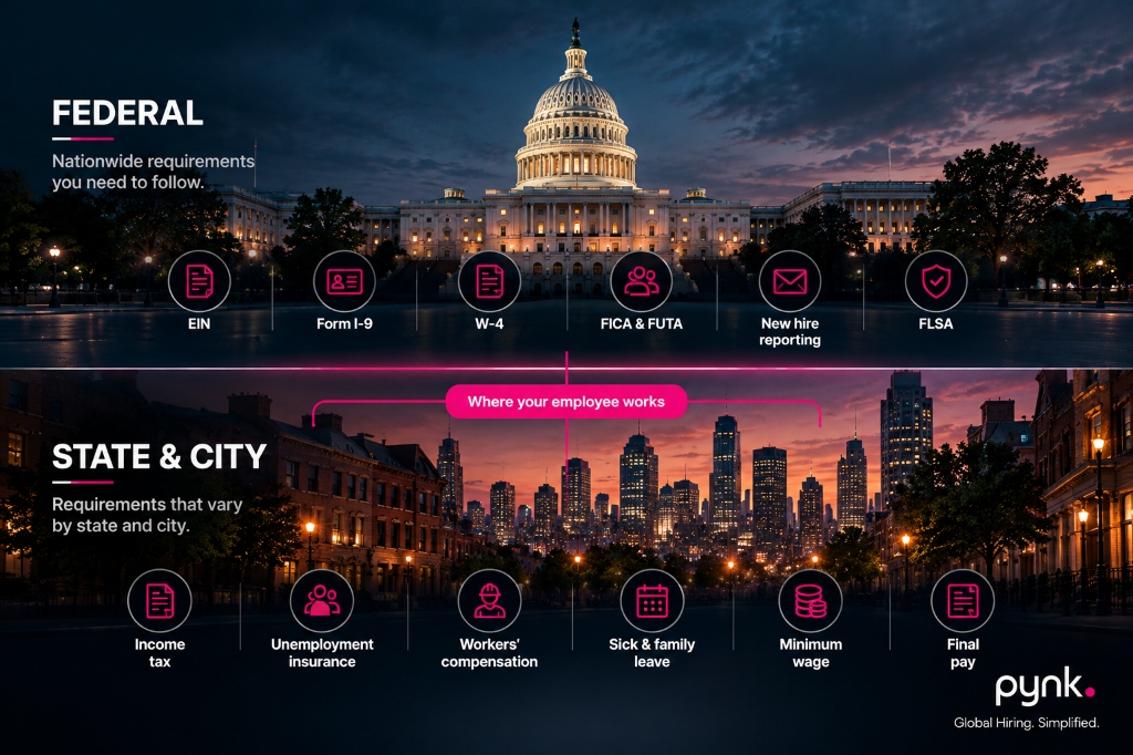 Remote Hiring in a Modern Office: Hire in the US without a US Entity
