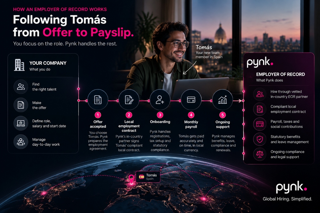 How an Employer of Record Works: Following Tomás from Offer to Payslip